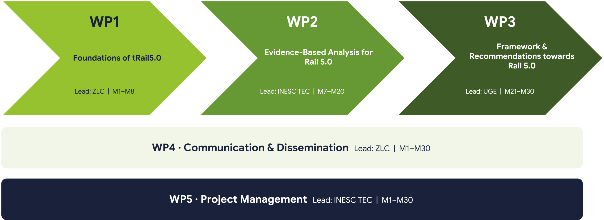 Work Plan Project tRail 50